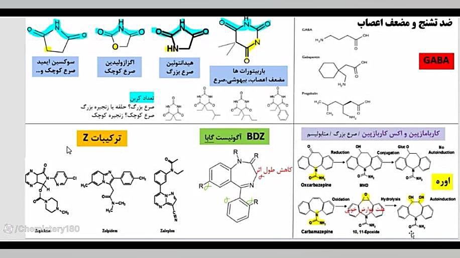 وبینار شیمی دارویی آزمون جامع داروسازی جوانسازی پوست