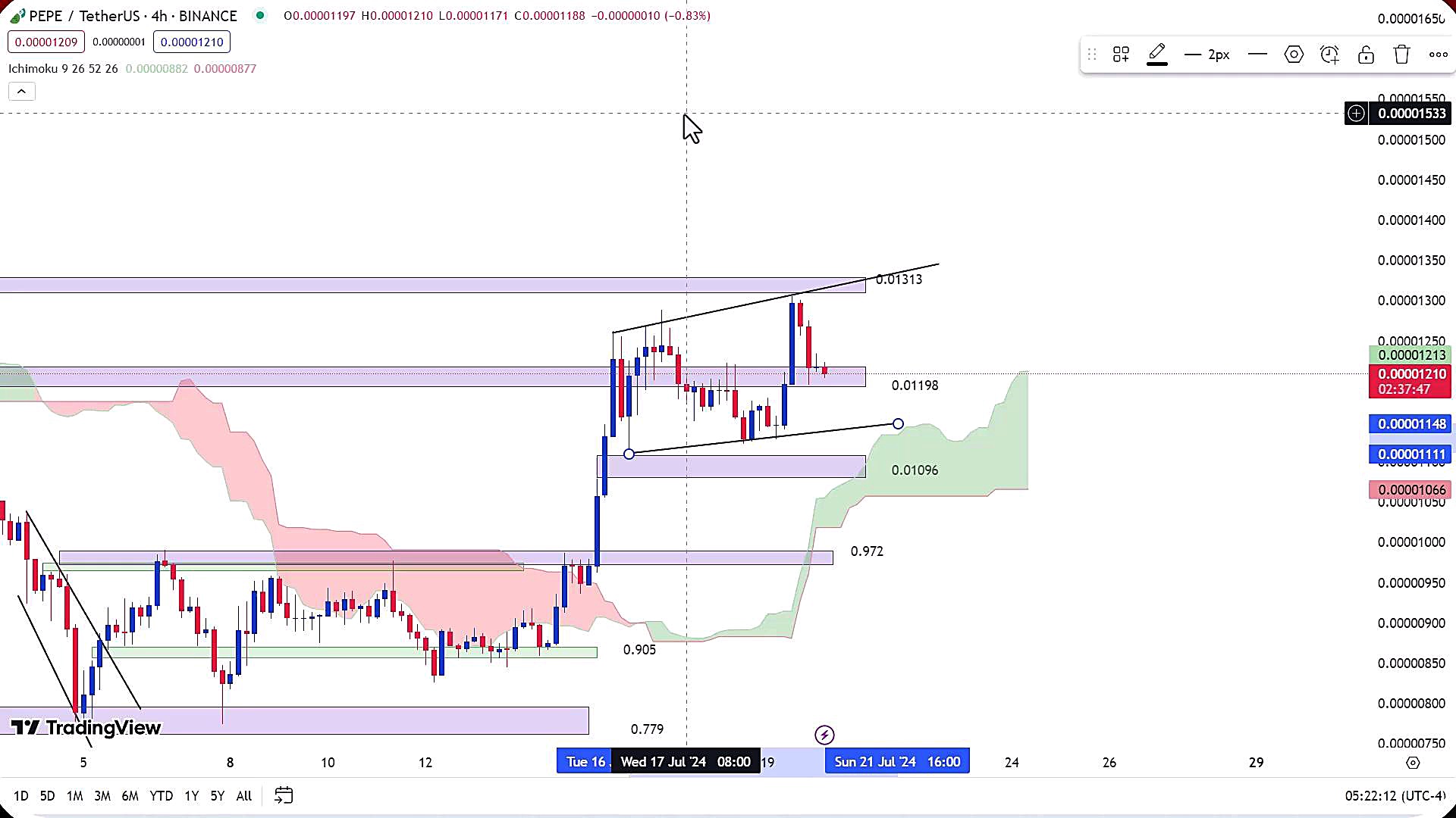 تحلیل , ارز , پپه , تیر , 1403
https: , zoomarz , com , pepe-analysis