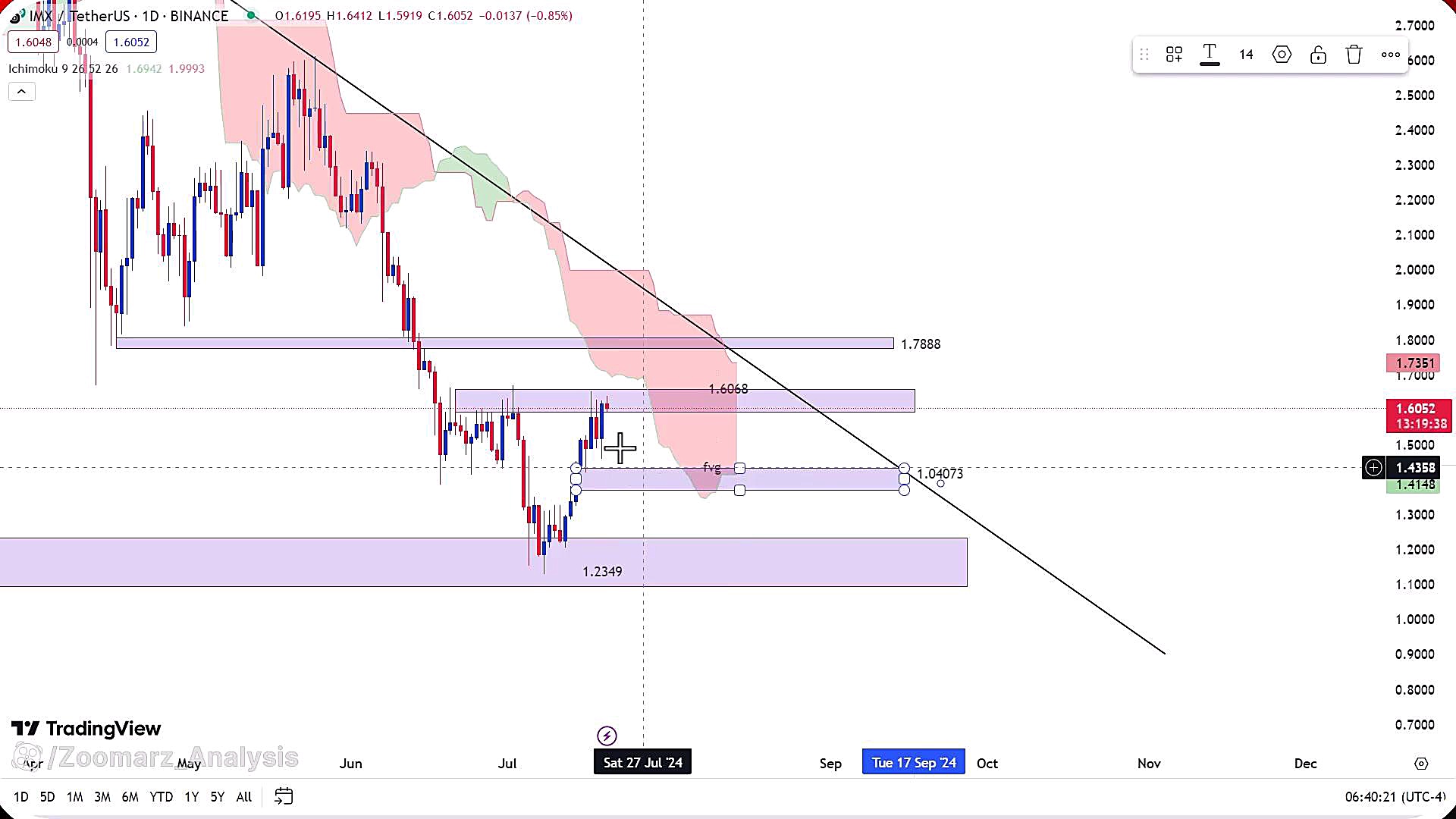 تحلیل , ارز , ایمیوتبل , تیر , 1403
https: , zoomarz , com , imx-cryptocurrency