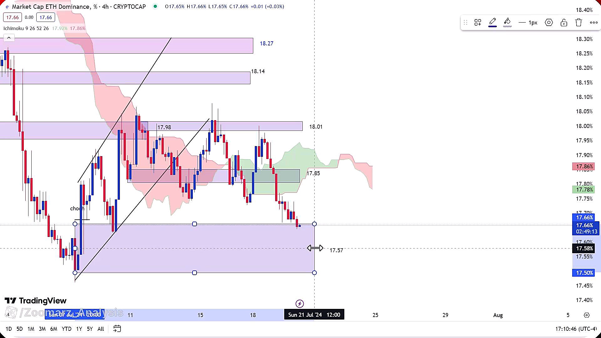 تحلیل , ارز , اتریوم , تیر , 1403
https: , zoomarz , com , ethereum-analysis
