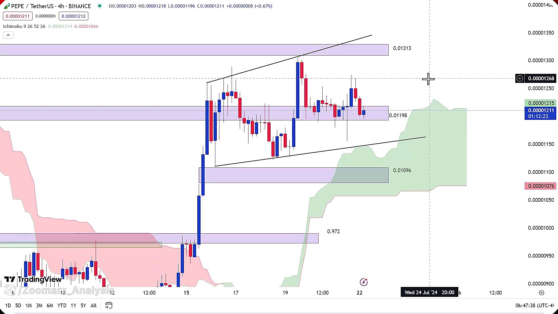 تحلیل , ارز , پپه , مرداد , 1403
https: , zoomarz , com , pepe-analysis