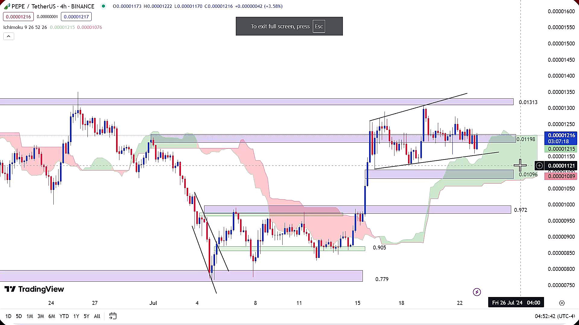 تحلیل , ارز , پپه , مرداد1403 , مرداد1403
https: , zoomarz , com , pepe-analysis
