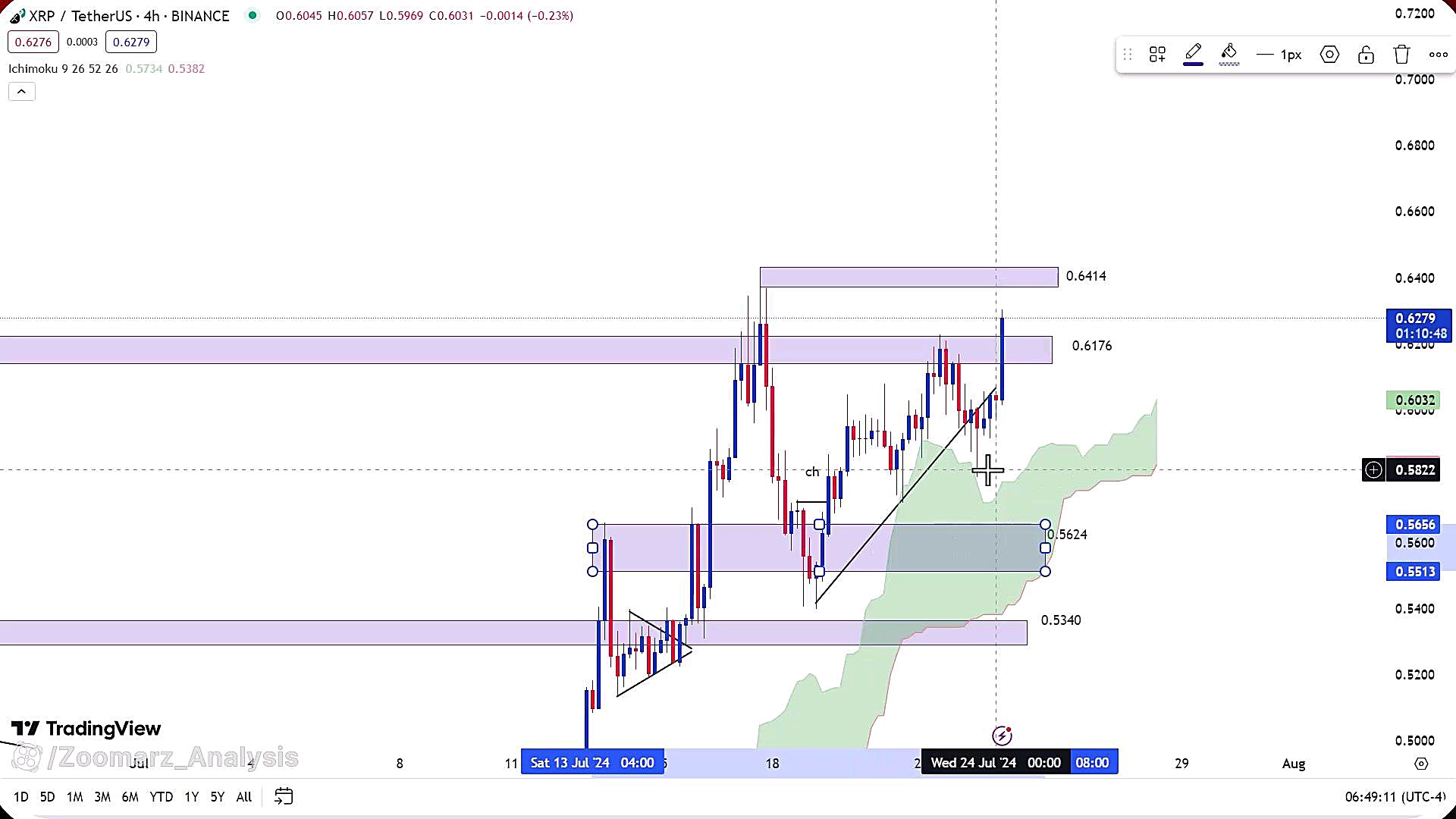 تحلیل , ارز , ریپل , مرداد1403 , مرداد1403
https: , zoomarz , com , xrp-analysis
