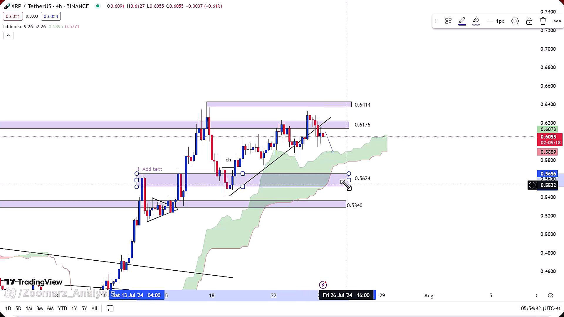 تحلیل , ارز , ریپل , مرداد1403 , مرداد1403
https: , zoomarz , com , xrp-analysis