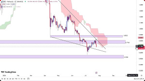 تحلیل , ارز , آربیتروم , مرداد1403 , مرداد1403
https: , zoomarz , com , arbitrum-analysis