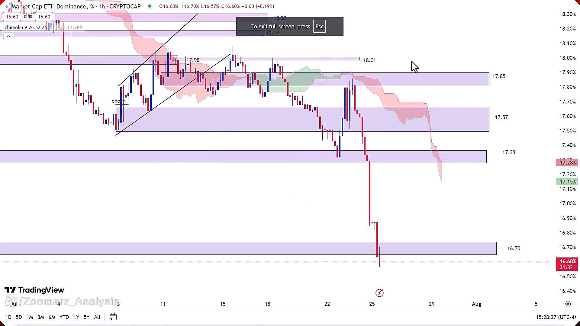 تحلیل , ارز , اتریوم , مرداد1403 , مرداد1403
https: , zoomarz , com , ethereum-analysis