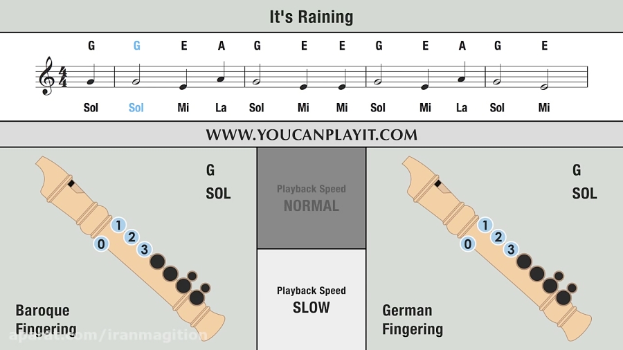 It's Raining - Recorder Karate Green Belt