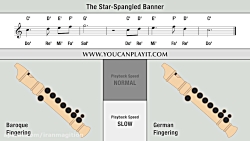 The Star Spangled Banner Recorder Notes Tutorial