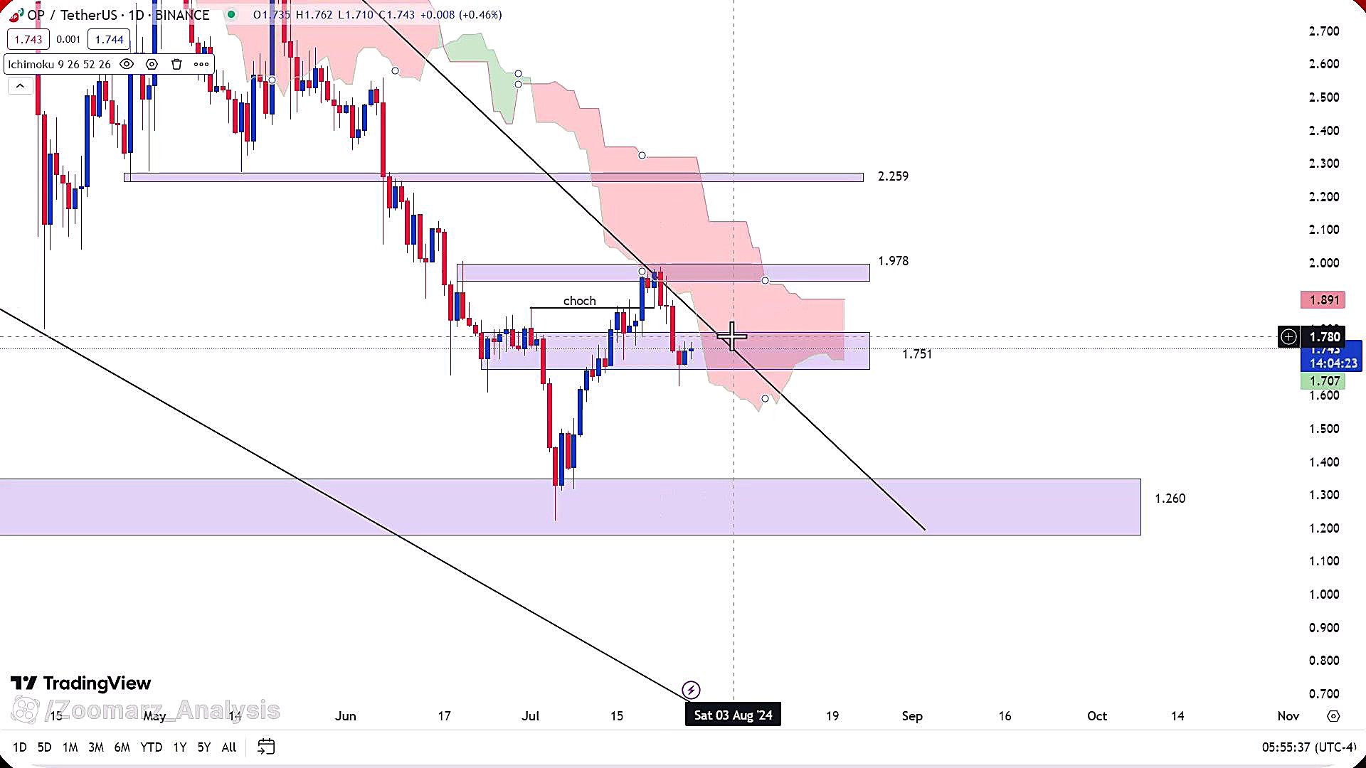 تحلیل , ارز , اپتیمیسم6 , مرداد1403 , مرداد1403
https: , zoomarz , com , op-analysis