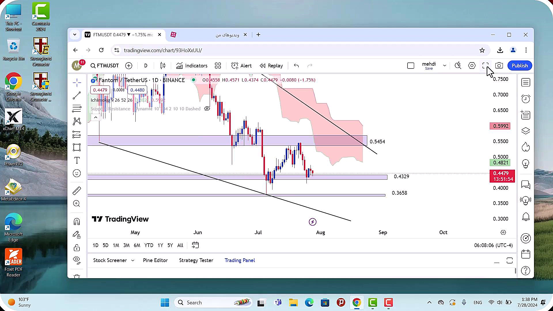تحلیل , ارز , فانتوم , مرداد1403 , مرداد1403
https: , zoomarz , com , ftm-analysis