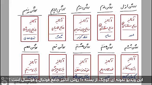 10 روش آنالیز حرفه ای فوتبال و فوتسال کیهان کلهر