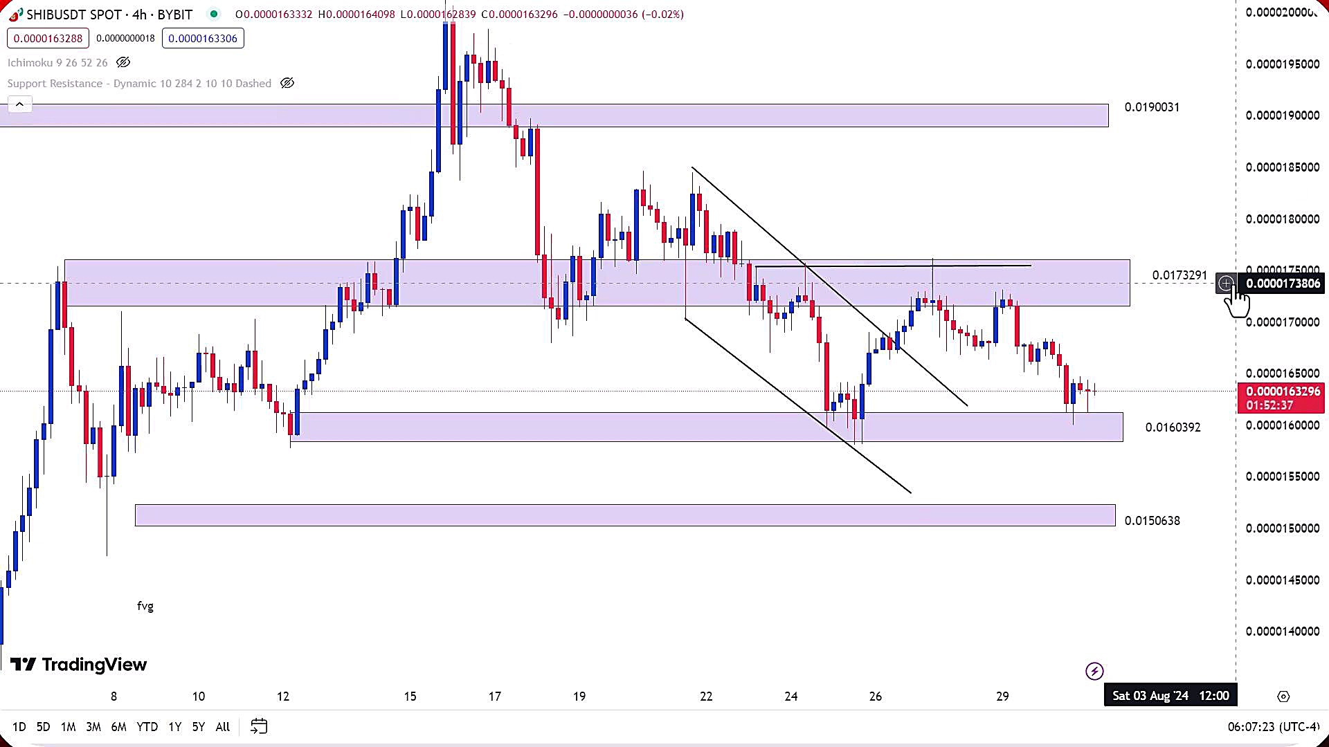 تحلیل , ارز , شیبا , مرداد1403 , مرداد1403
https: , zoomarz , com , shib-analysis