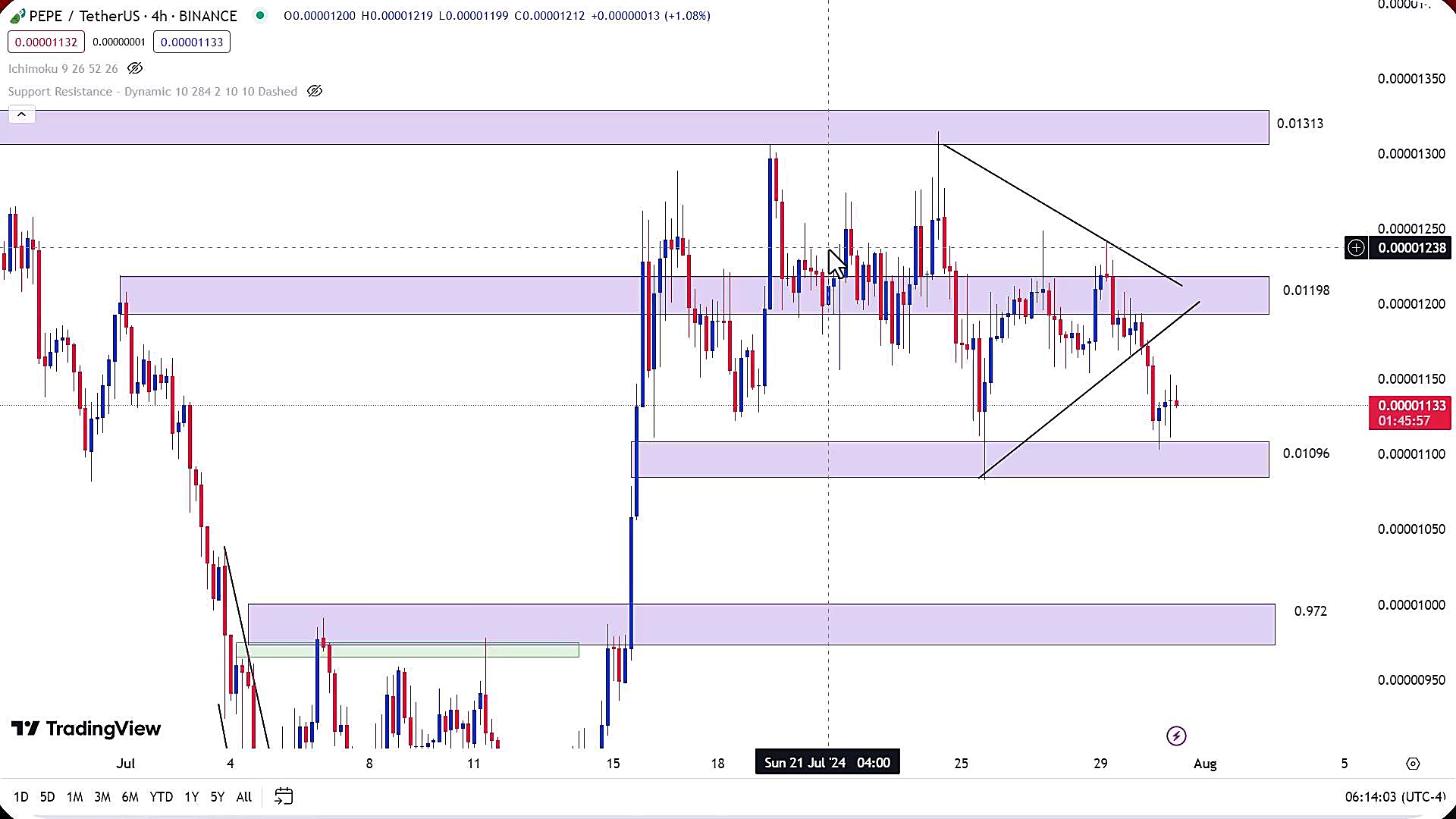 تحلیل , ارز , پپه , مرداد1403 , مرداد1403
https: , zoomarz , com , pepe-analysis