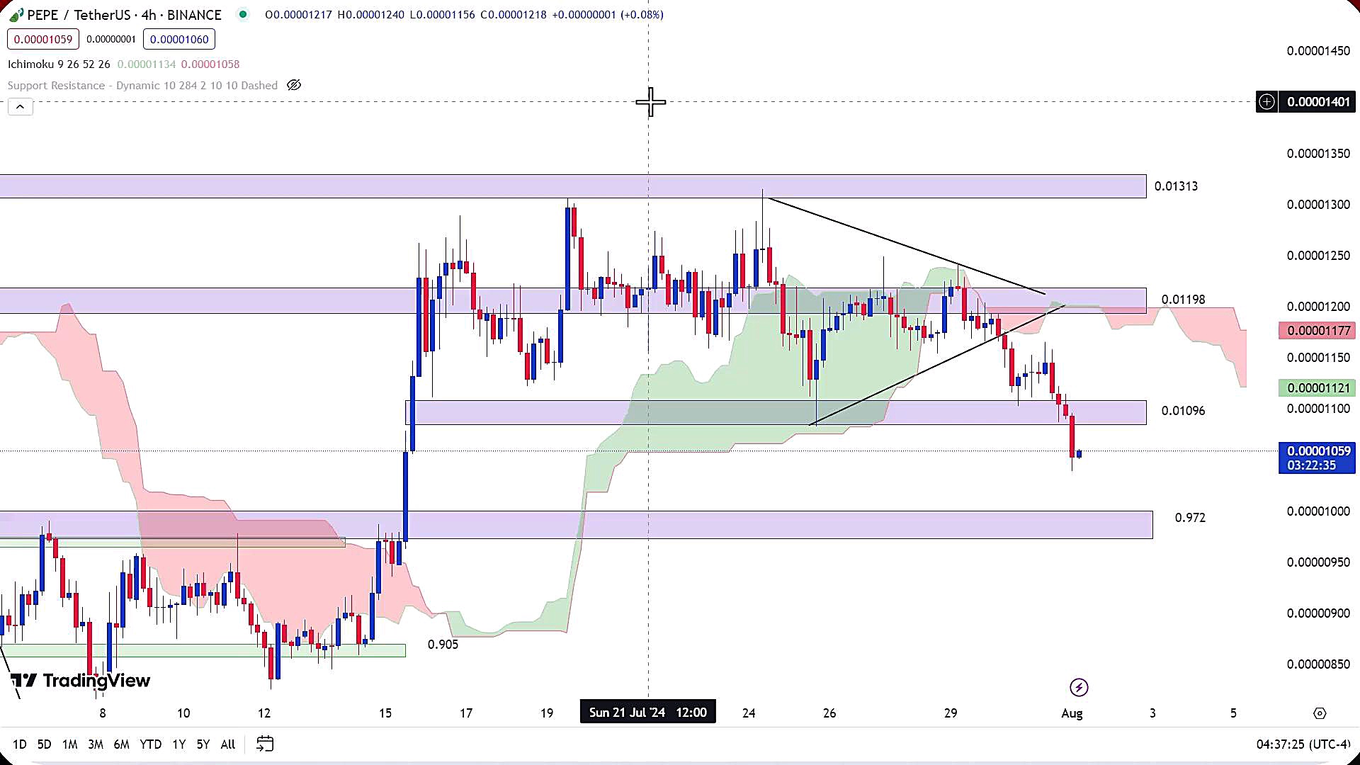 تحلیل , ارز , پپه , 11مرداد1403 , 11مرداد1403
https: , zoomarz , com , pepe-analysis