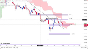 تحلیل , ارز , مرداد1403 , مرداد1403
https: , zoomarz , com , okb-analysis