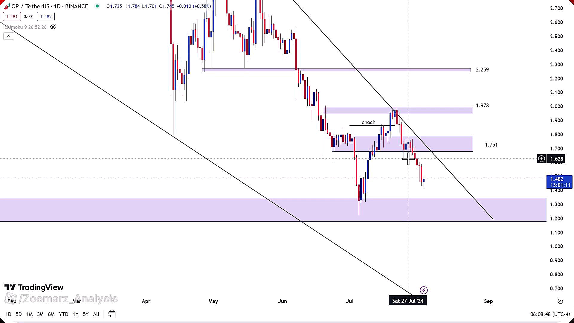 تحلیل , ارز , آپتیمیسم , مرداد1403 , مرداد1403
https: , zoomarz , com , op-analysis