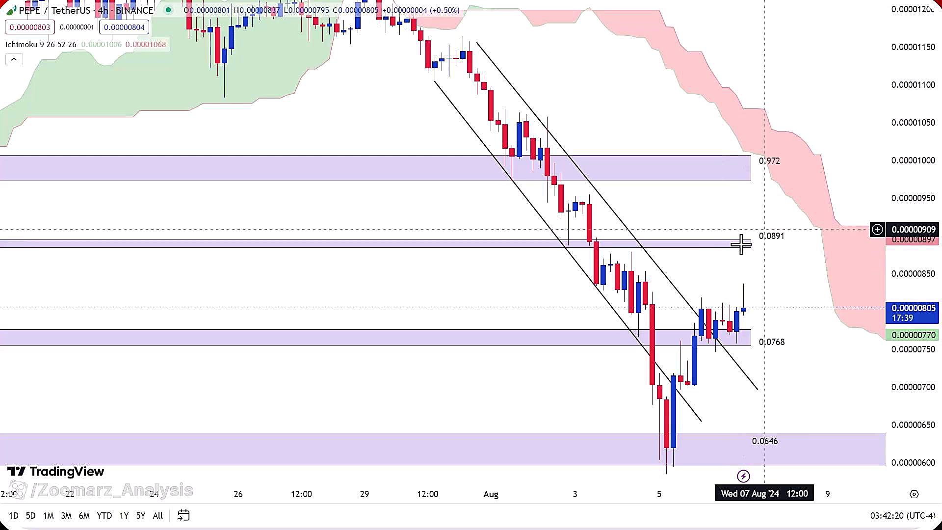 تحلیل , ارز , پپه , مرداد1403 , مرداد1403
https: , zoomarz , com , pepe-analysis