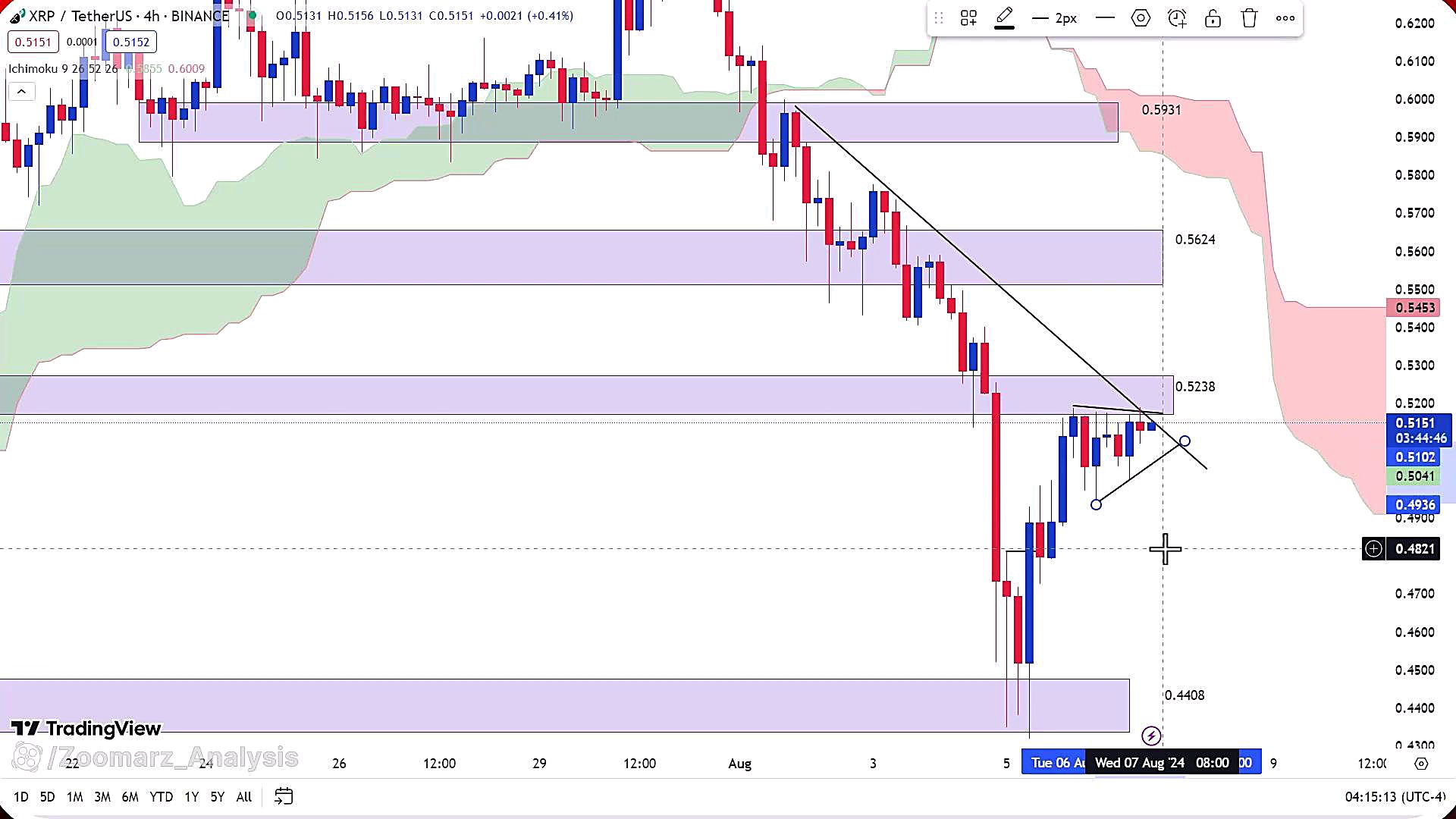 تحلیل , ارز , ریپل , مرداد1403 , مرداد1403
https: , zoomarz , com , xrp-analysis