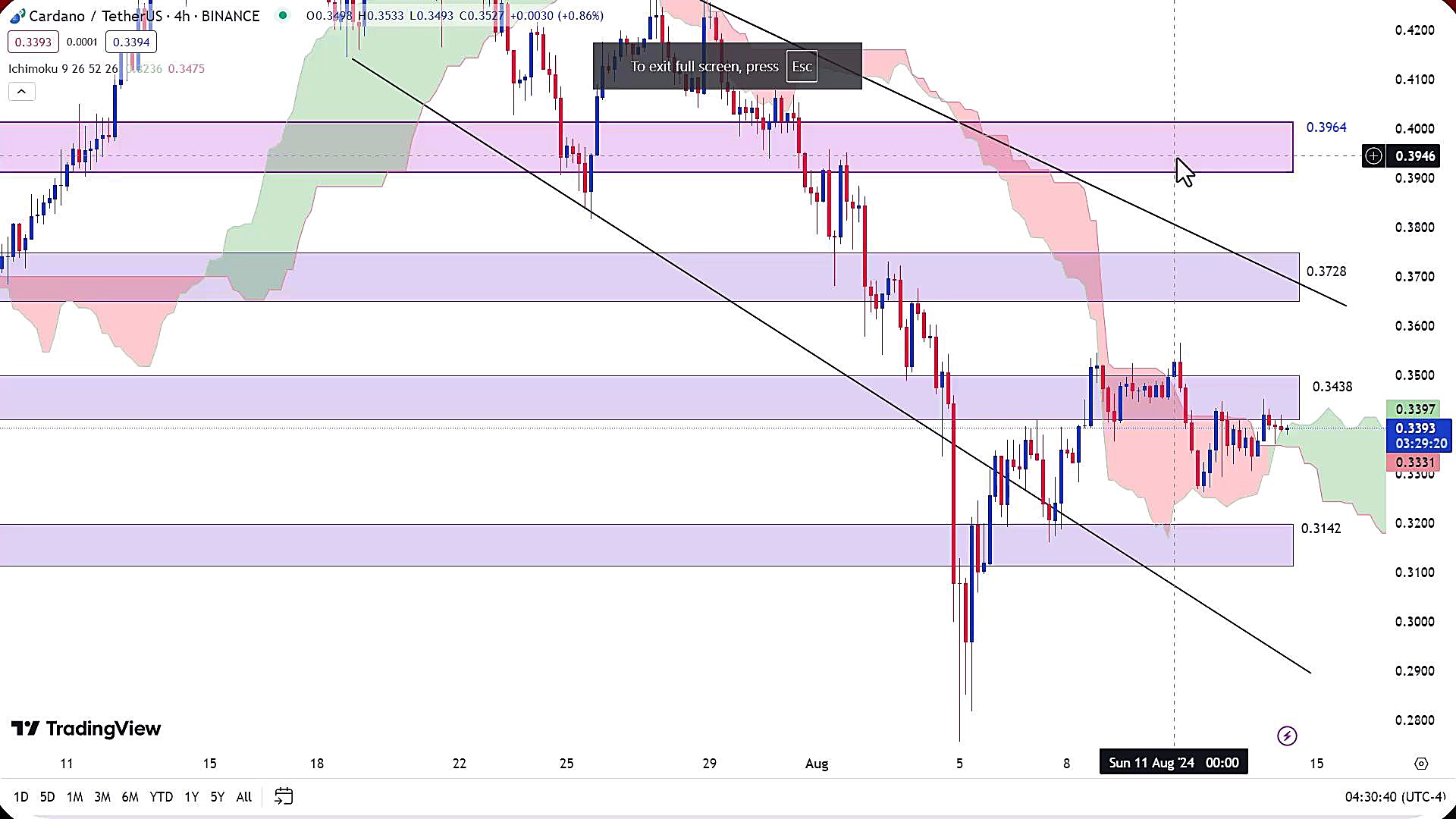 تحلیل , ارز , کاردانو , 24مرداد1403 , 24مرداد1403
https: , zoomarz , com , ada-analysis