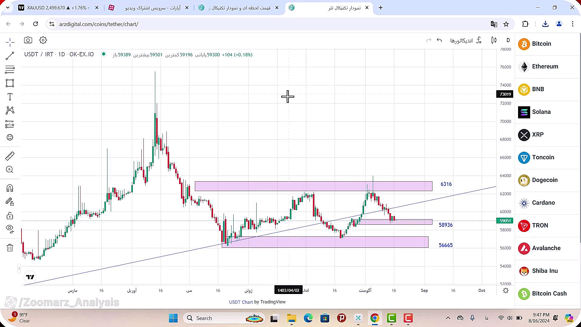 تحلیل , تتر , مرداد1403 , مرداد1403
https: , zoomarz , com , usdt-analysis