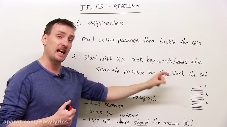 IELTS – 3 Reading Strategies