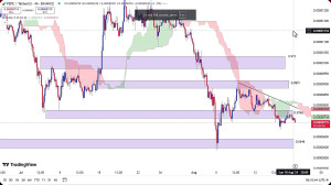 تحلیل , ارز , پپه , مرداد1403 , مرداد1403
https: , zoomarz , com , pepe-analysis