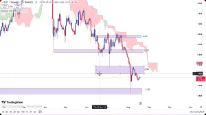 تحلیل , ارز , پولکادات , مرداد , 1403
https: , zoomarz , com , dot-analysis