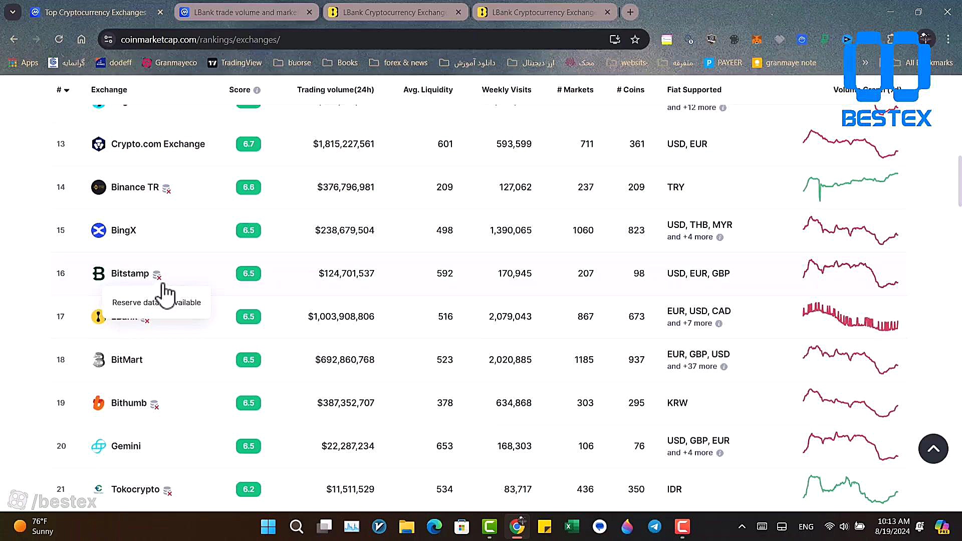 آموزش , معرفی , کامل , صرافی , Lbank , (صرافی , ال , بانک) , سلام , رفقا

توی , ویدیو , بصورت , رو , بهتون , حالت , مختلفش , توضیح , دادم , بونوس , دلاری , لینک , زیر
لینک , ثبت , تخفیف , کارمزد , :
https: , www , lbank , com , en-US , login , ?icode=BEST1403

لینک , کمپین , activity , signup , ?code=LBK265channelType=futures_eventicode=BEST1403

لینک , کانال , تلگرام , bestex , best_ex2