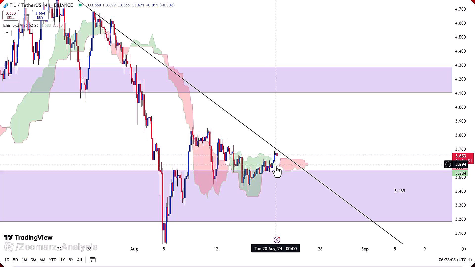 تحلیل , ارز , فایل , کوین , مرداد1403 , مرداد1403
https: , zoomarz , com , filecoin-analysis