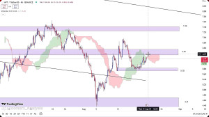 تحلیل , ارز , آپتوس , مرداد , 1403
https: , zoomarz , com , aptos-analysis
