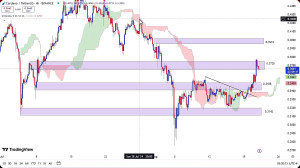 تحلیل , ارز , کاردانو , شهریور , 1403
https: , zoomarz , com , ada-analysis