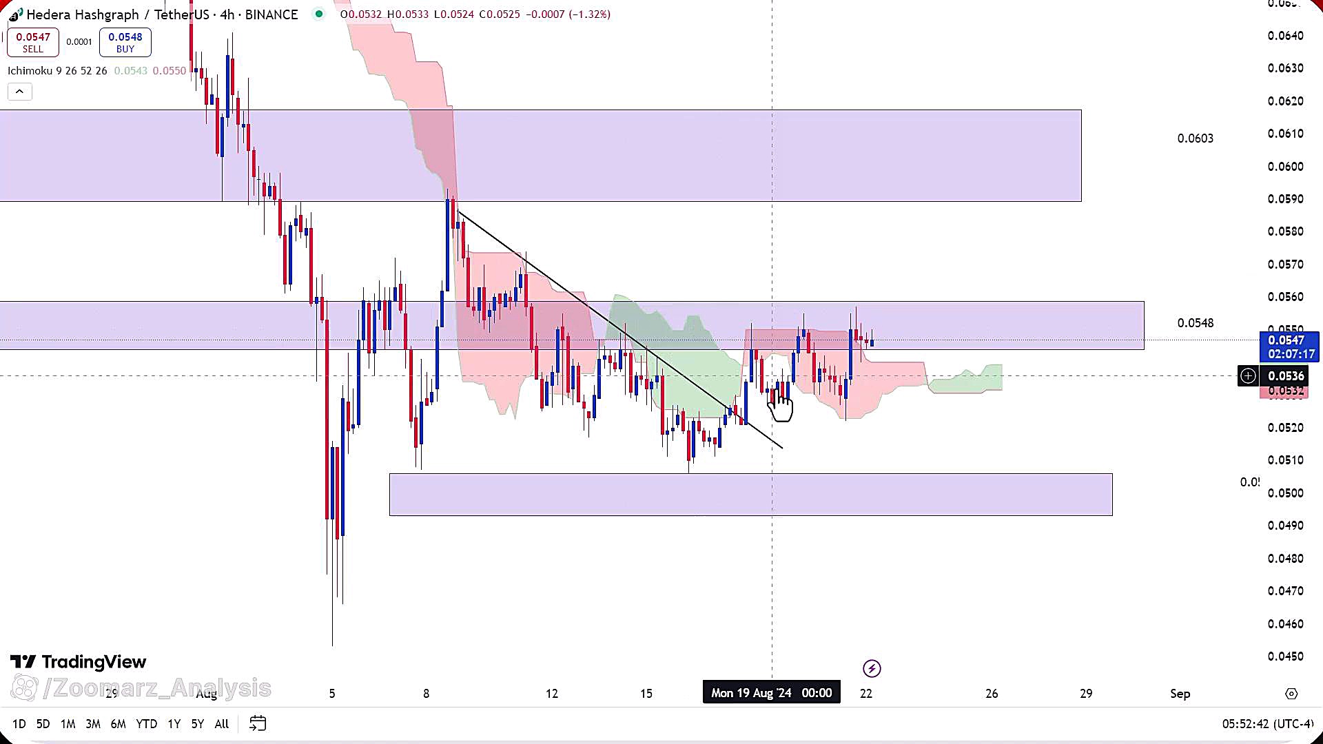 تحلیل , ارز , هدرا , هش , گراف , شهریور , 1403
https: , zoomarz , com , hbar-analysis%E2%80%8E