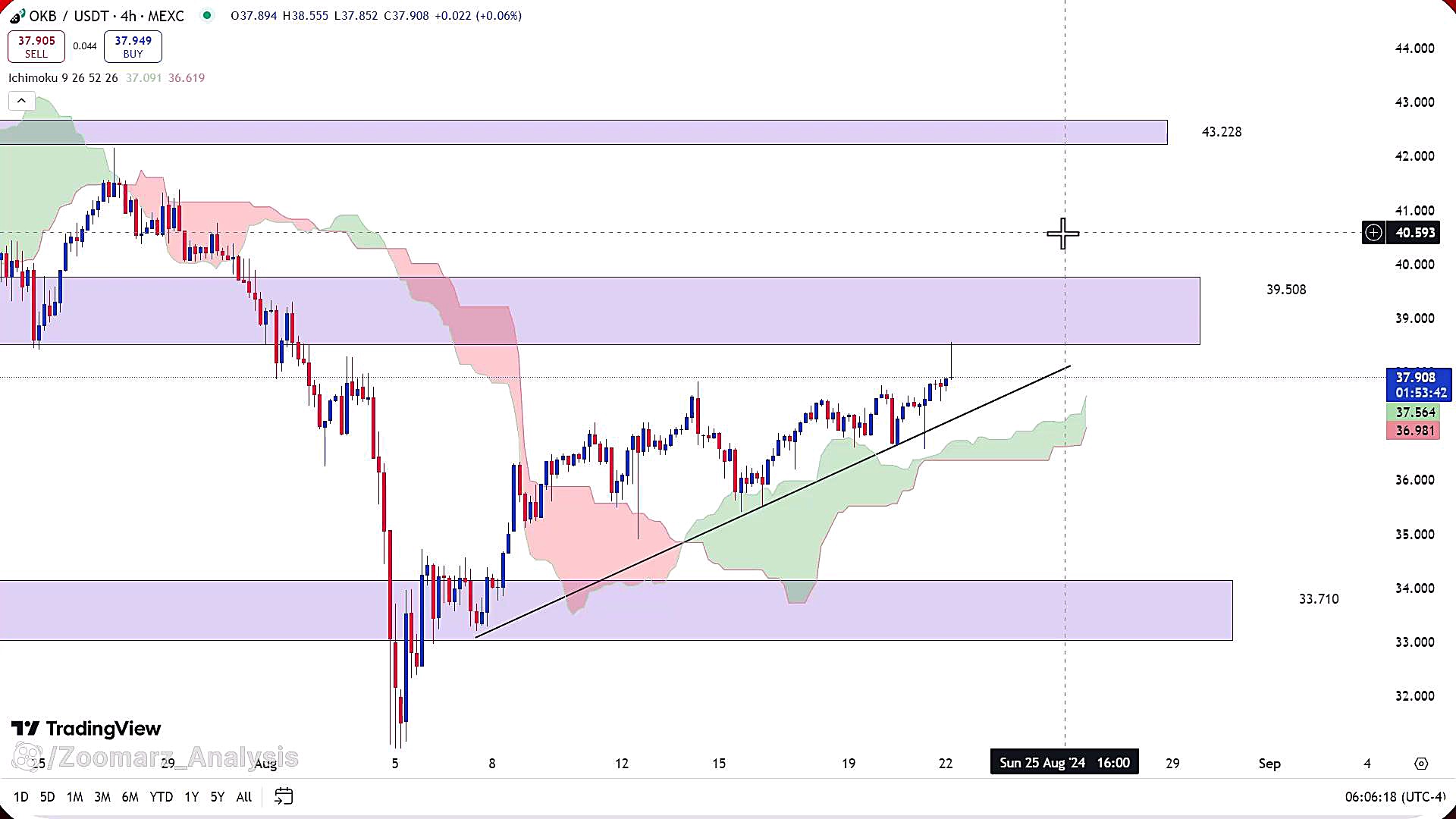تحلیل , ارز , شهریور , 1403
https: , zoomarz , com , okb-analysis