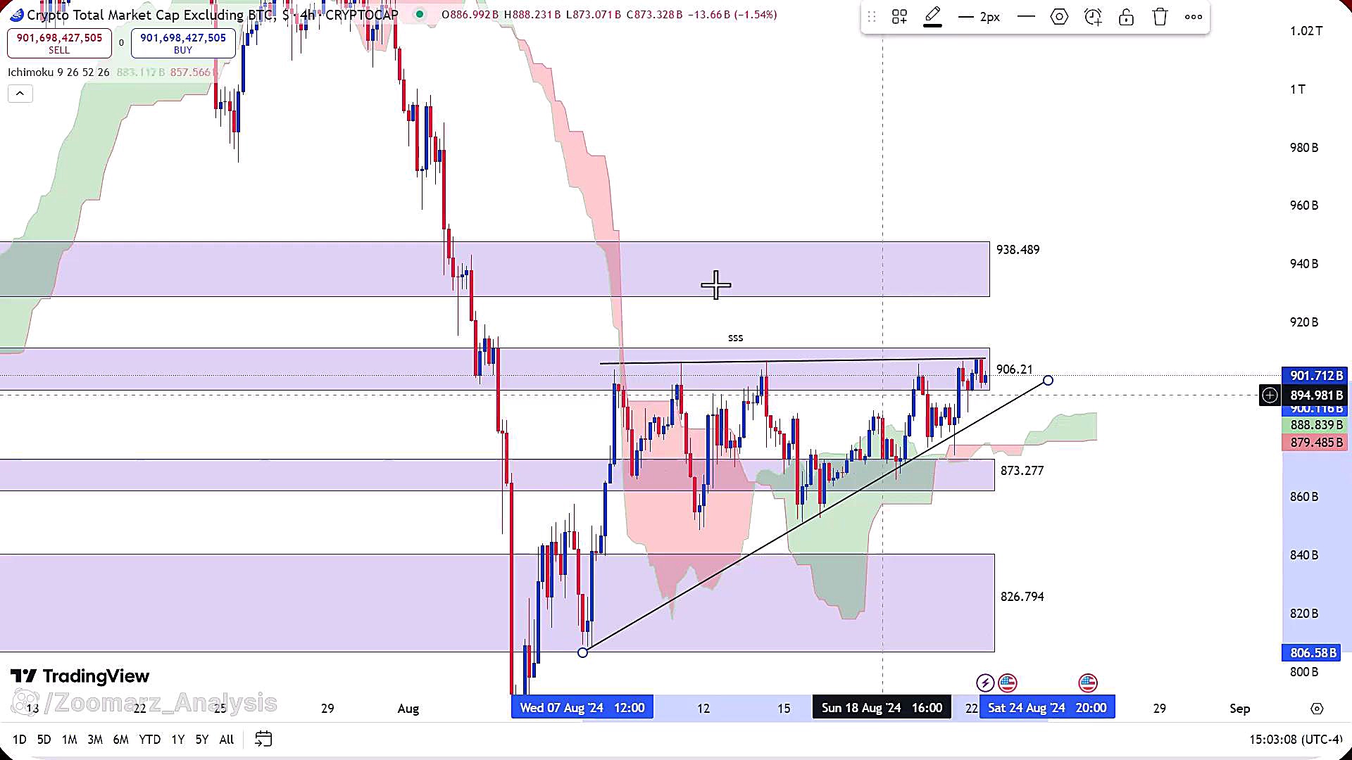 تحلیل , ارز , بیت , کوین , شهریور , ماه , 1403
https: , zoomarz , com , bitcoin-analysis