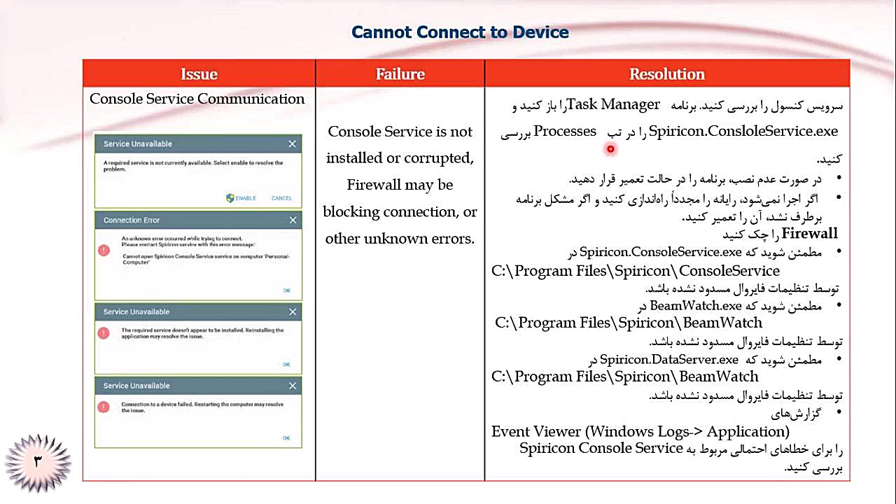 جلسه 5: تحلیل و بررسی خطاها در دستگاه Beamwatch-Ophir ابی