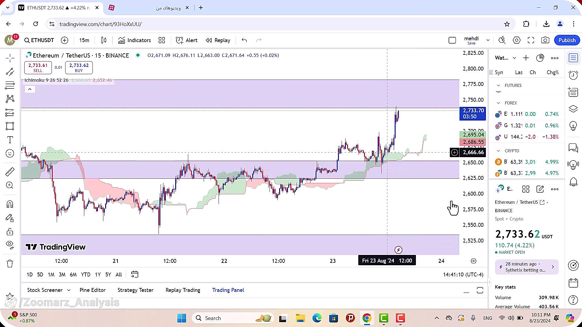 تحلیل , ارز , اتریوم , شهریور , 1403
https: , zoomarz , com , ethereum-analysis