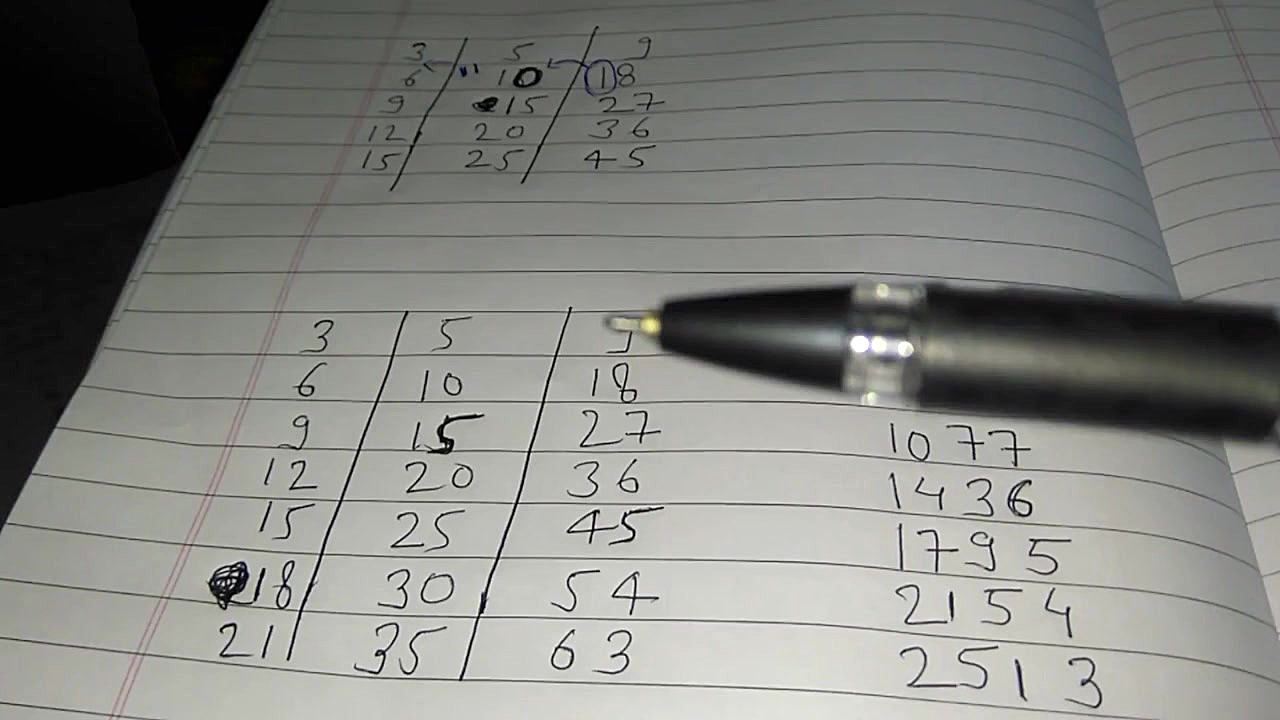 Shortcut trick for making a table |Cat exam| vedic maths رادیو اینترنتی