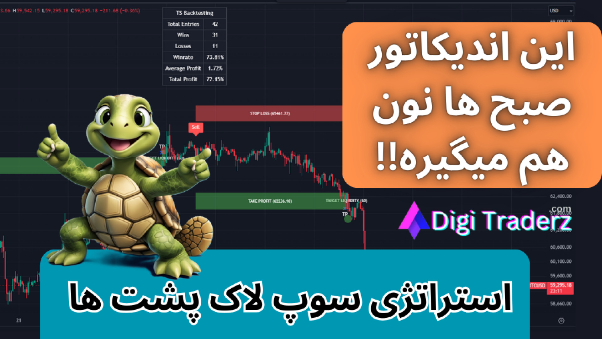 ‫استراتژی , سوپ , لاک , پشت , ICT , وین , ریت , 75% , بیت , کوین , [میگه , بخر , بفروش] , آموزش , استراتژی , فارکس: , https: , digitraderz , com , forex-strategy , اسکالپ: , forex-scalping-strategy , ساعت , سشن , نیویورک: , forex-newyork-session-start-time , دریافت , پشتیبانی , تلگرام: , telegram , بازار , فارکس , ️مناسب , تایم , فریم , دقیقه

مناسب , ارزهای , دیجیتال

اندیکاتور , کمکی: , Turtle , Soup , ‍سطح , افراد , مبتدی , متوسط


در , ویدیو , "‫استراتژی , ارز , دیجیتال" , آشنا , خواهید , فهرست , مطالب:
0:00 , معرفی