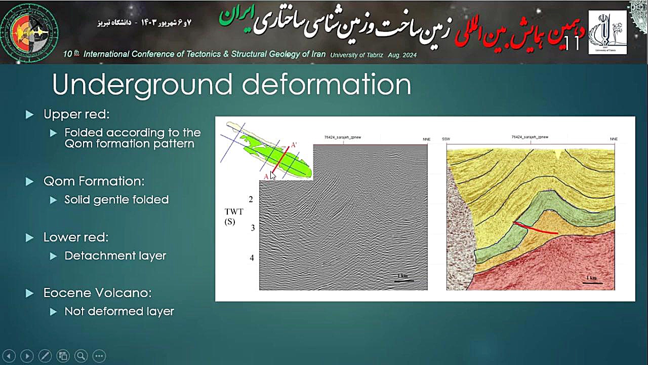Surface and subsurface deformation analysis of Sarajeh gas field سیستم ارزیابی هیستوترمیک