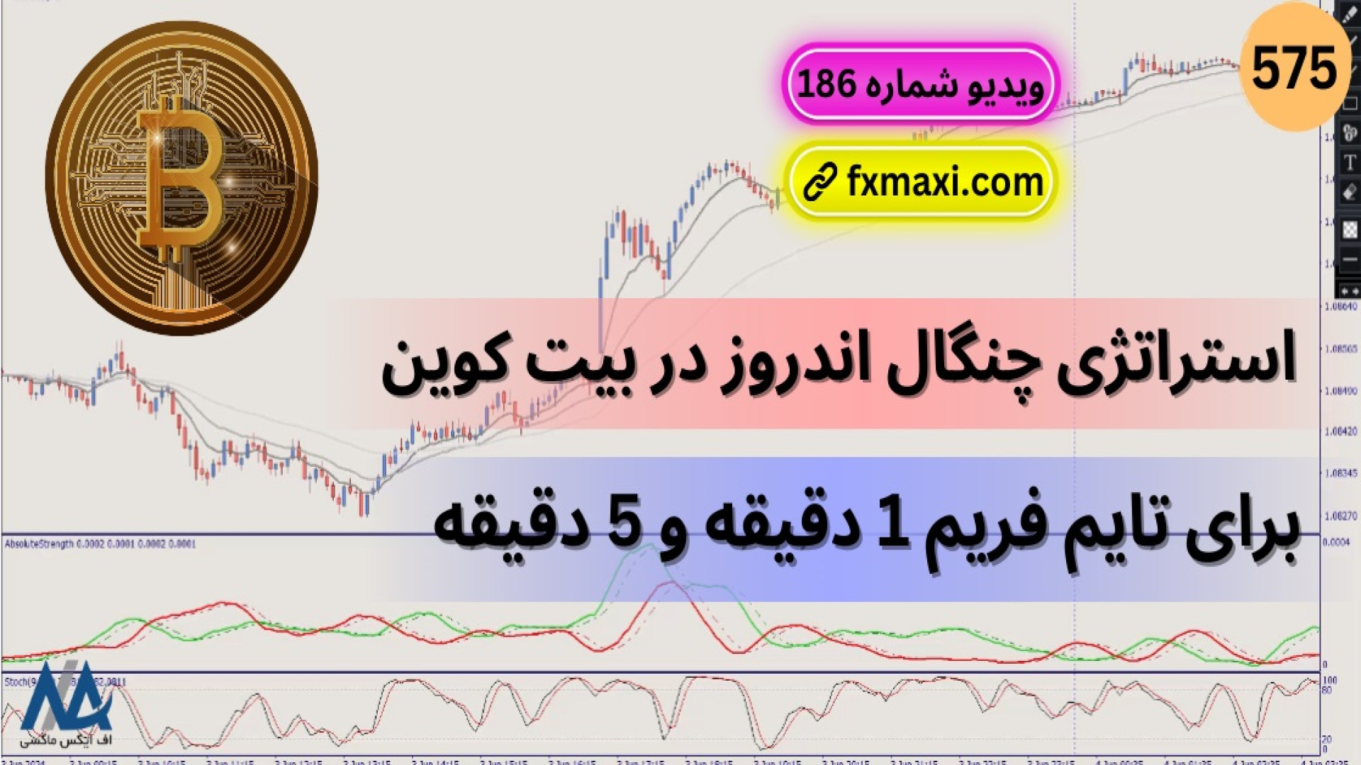آموزش استراتژی چنگال اندروز در بیت کوین – اسکالپینگ با وین ریت بالا | ویدئو 575 تری‌متازیدین