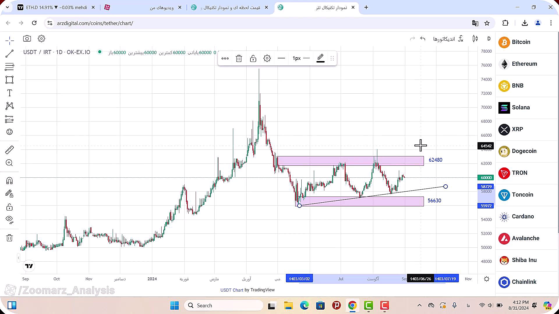 تحلیل , ارز , تتر , شهریور , 1403
https: , zoomarz , com , usdt-analysis