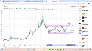 تحلیل , ارز , تتر , شهریور , 1403
https: , zoomarz , com , usdt-analysis