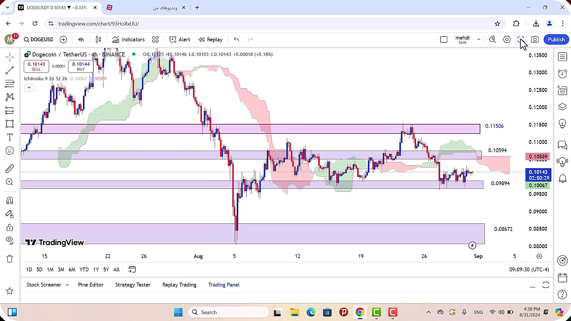 تحلیل , ارز , دوج , کوین , شهریور , 1403
https: , zoomarz , com , doge-analysis