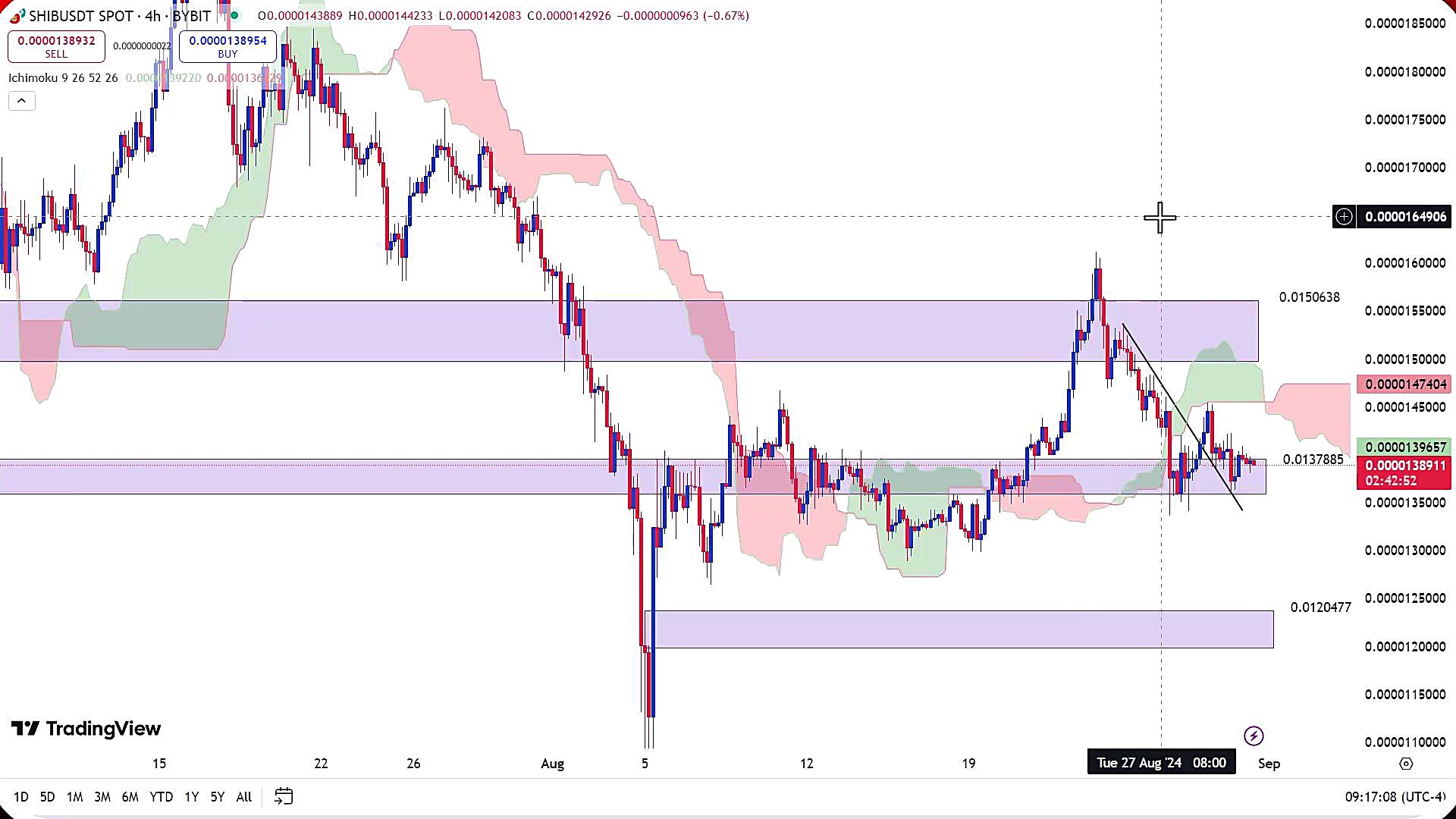 تحلیل , ارز , شیبا , شهریور , 1403
https: , zoomarz , com , shib-analysis