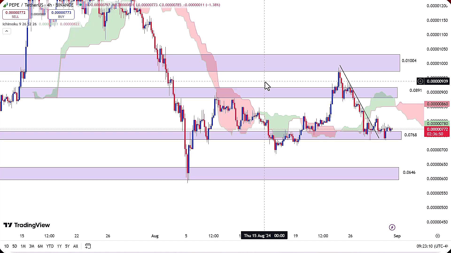 تحلیل , ارز , پپه , شهریور , https: , zoomarz , com , pepe-analysis