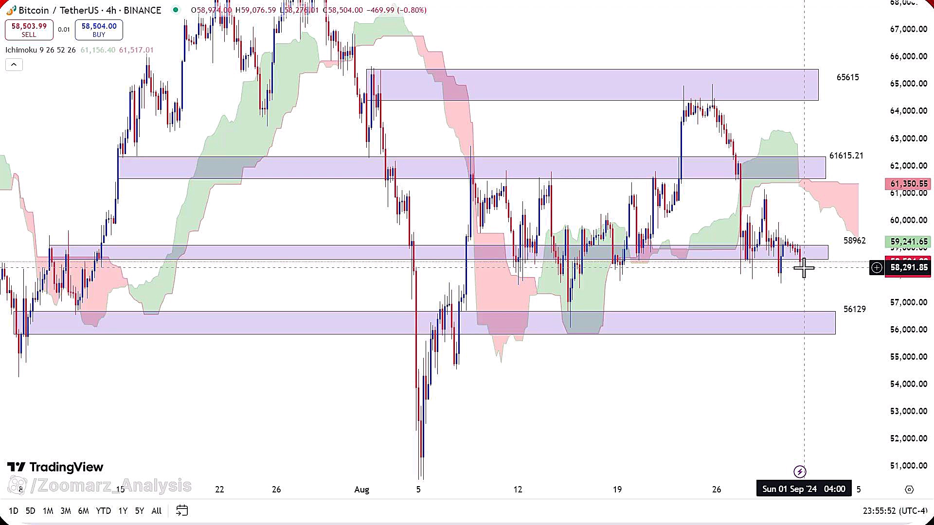 تحلیل , ارز , بیت , کوین , شهریور , 1403
https: , zoomarz , com , bitcoin-analysis