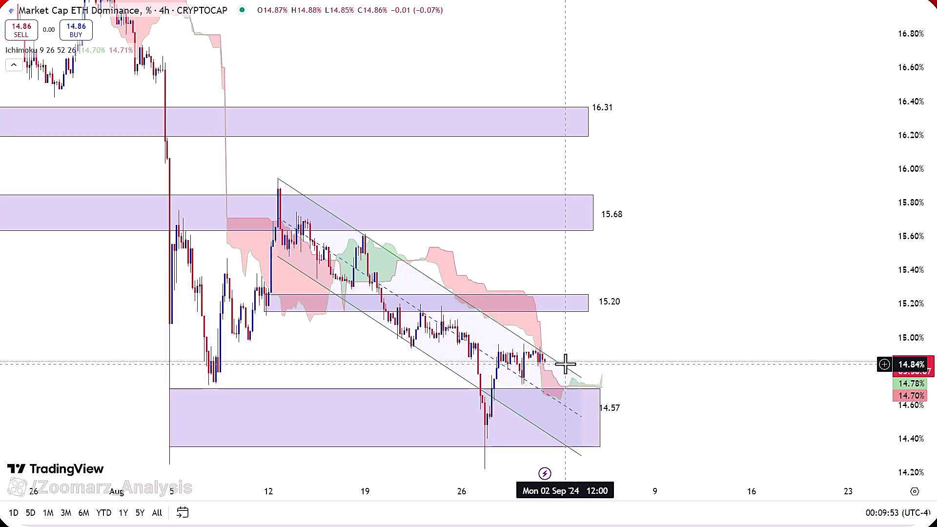 تحلیل , ارز , اتریوم , شهریور , 1403
https: , zoomarz , com , ethereum-analysis