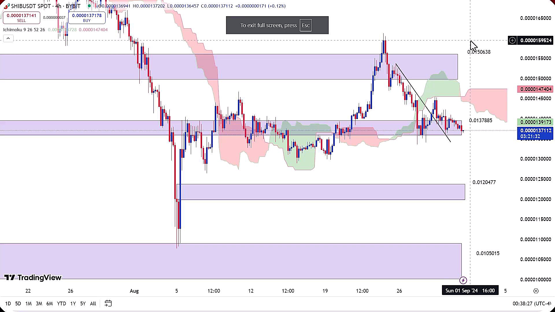 تحلیل , ارز , شیبا , شهریور , 1403
https: , zoomarz , com , shib-analysis