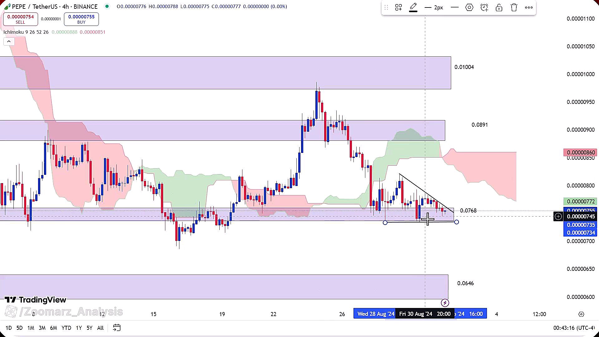 تحلیل , ارز , پپه , شهریور , 1403
https: , zoomarz , com , pepe-analysis