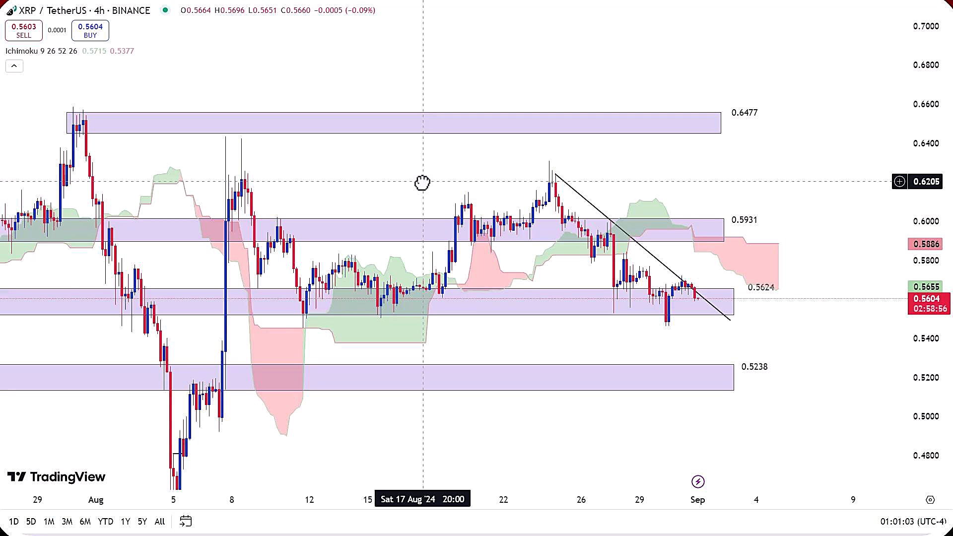 تحلیل , ارز , ریپل , شهریور , 1403
https: , zoomarz , com , xrp-analysis